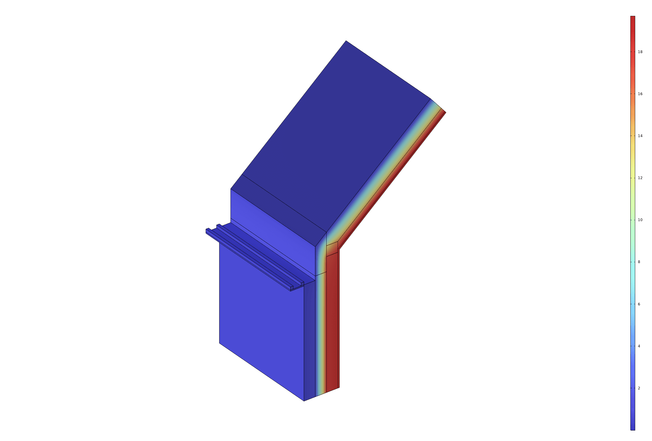No Rafter — Temperature